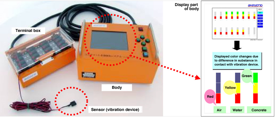 Concrete Filling Detection System: Jutenda