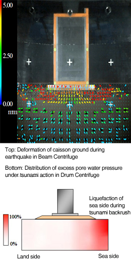 Toyo Drum Centrifuge for Tsunami, Soil, and Structure (T-DUCTUSS)