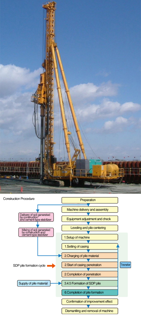 Static Densification Pile Construction Method: SDP Construction Method