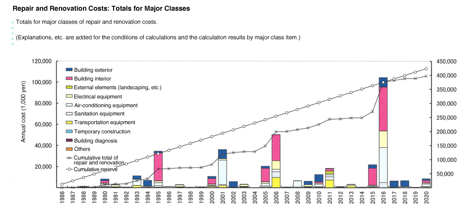 Medium- to Long-Term Repair Planning Calculation System