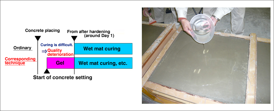 Biodegradable Gel Curing Construction Method: GETT Cure