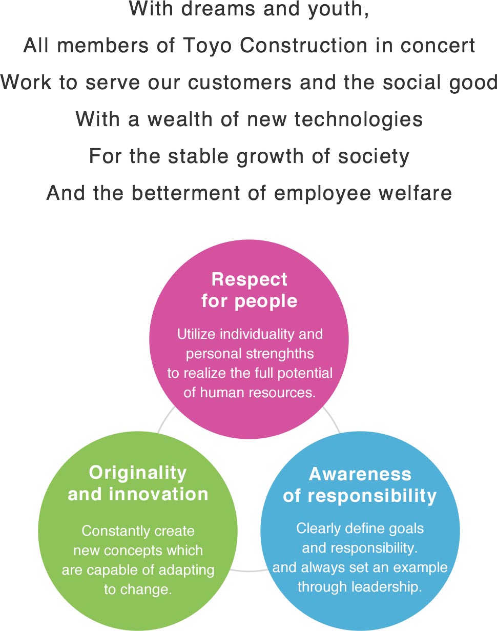 Management Philosophy