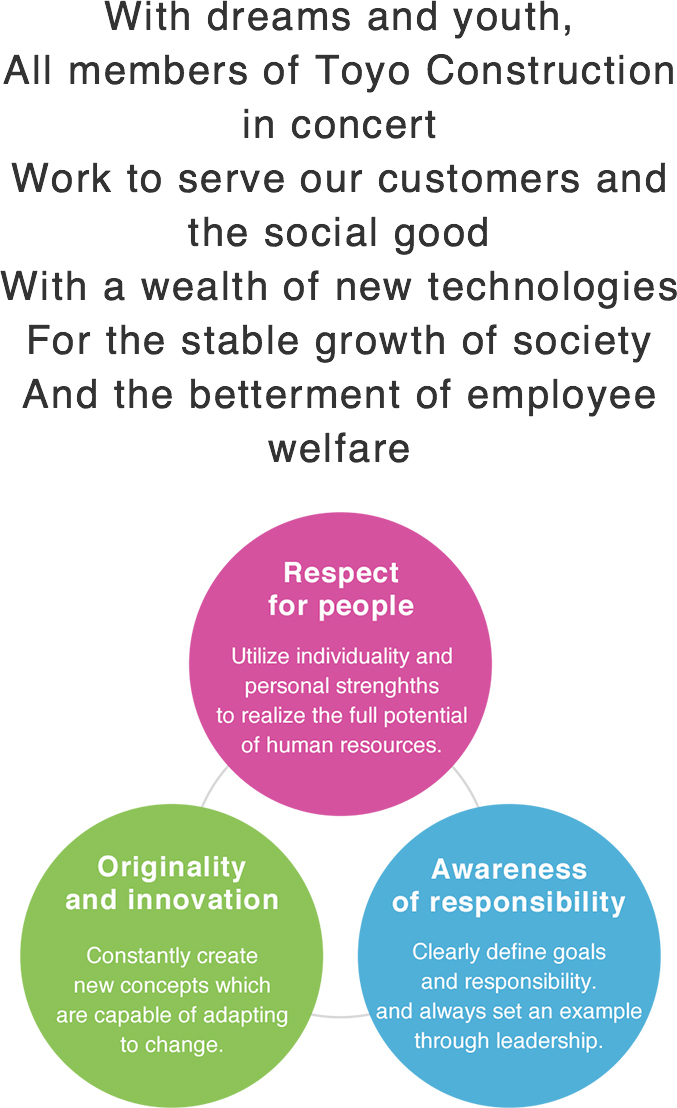 Management Philosophy