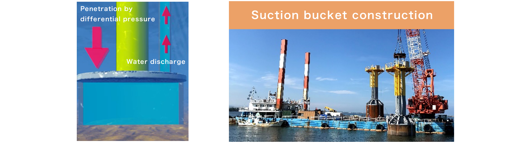 Suction Bucket Foundation