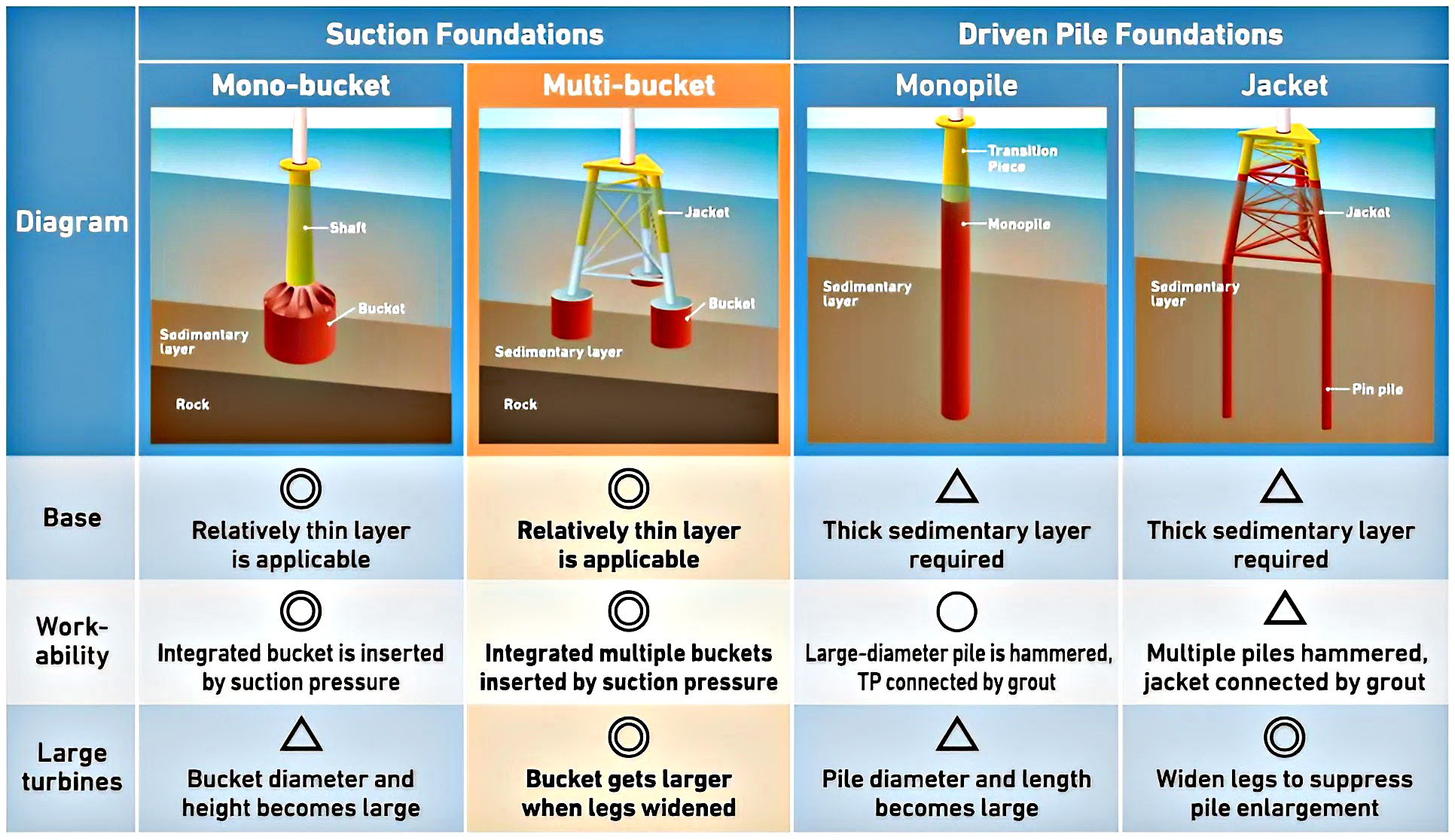 Suction Bucket Foundation (Multi-type)