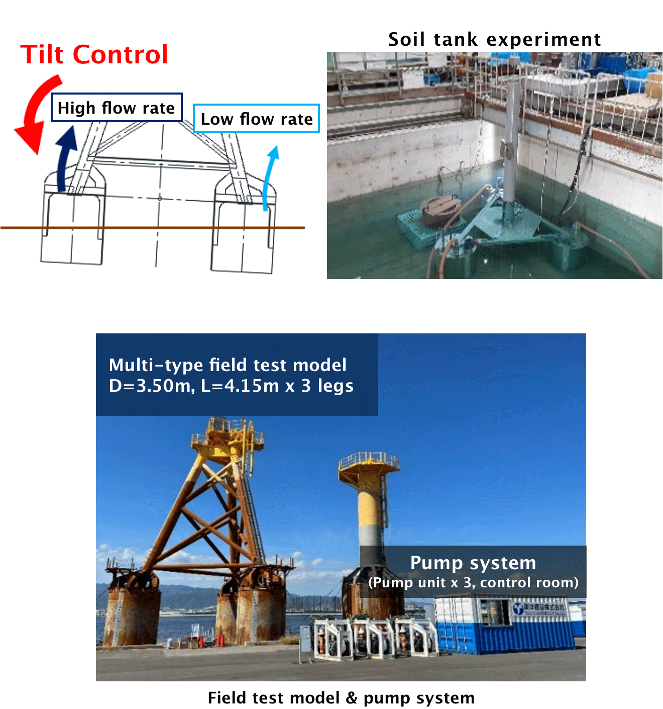 Suction Bucket Foundation (Multi-type) Experiments