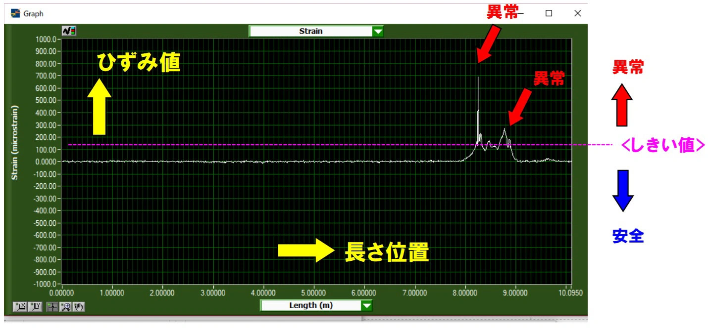 モニタリング中の波形