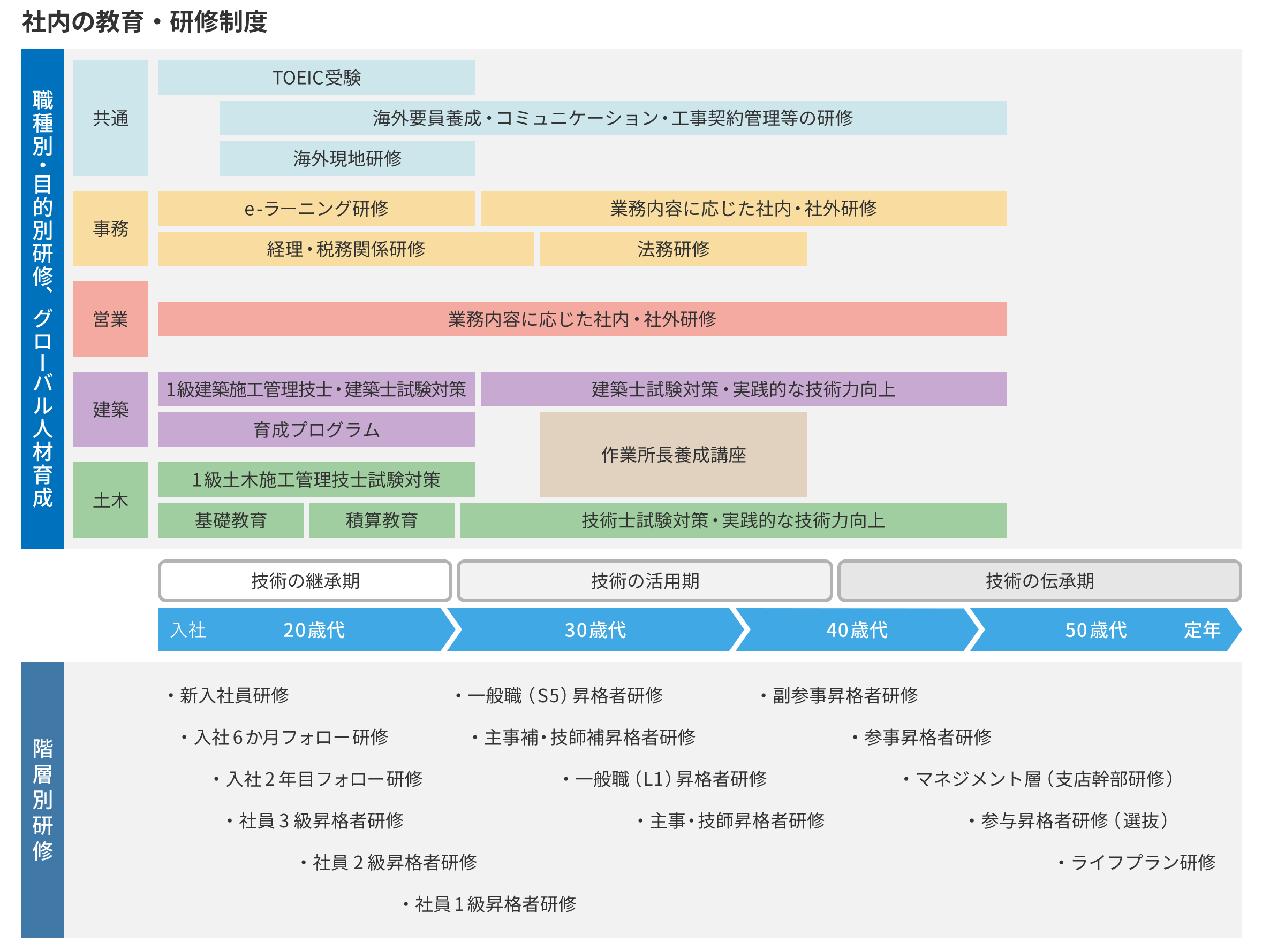 in-house-training-and-education-system