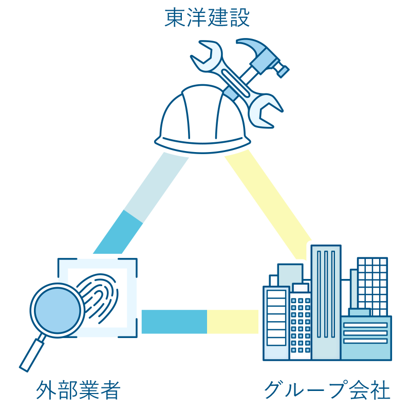 information-security-management-structure-diagram 情報セキュリティ管理体制図