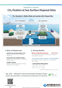 CO₂ fixation at Sea Surface Disposal Sites