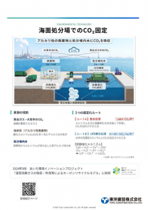 海面処分場でのCO2固定