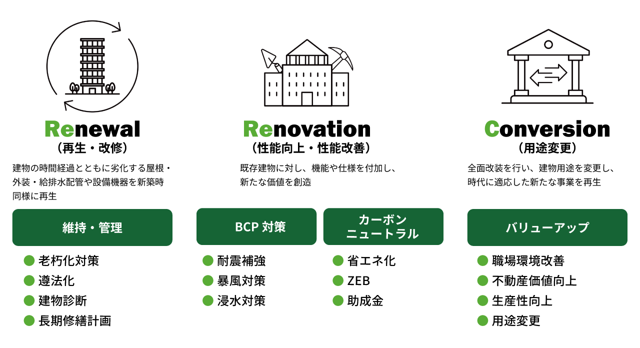 ReReCが提供する価値サービス