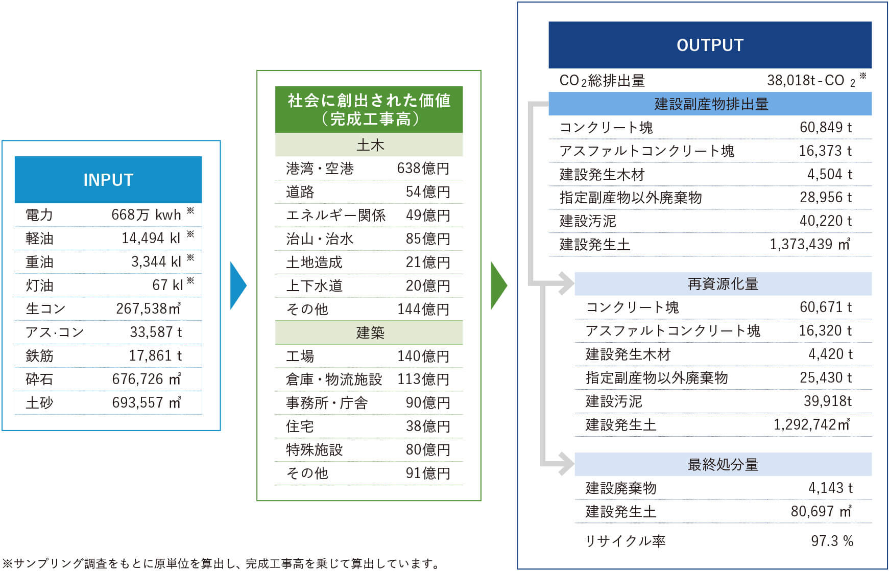 地球温暖化防止 東洋建設株式会社