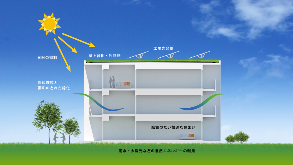 環境共生建物(サスティナブルビル)