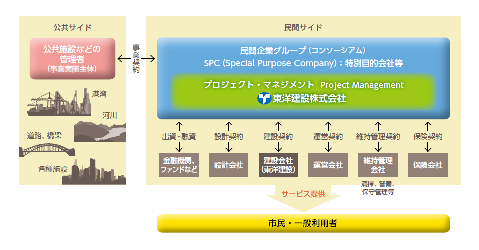 公共事業への取り組み