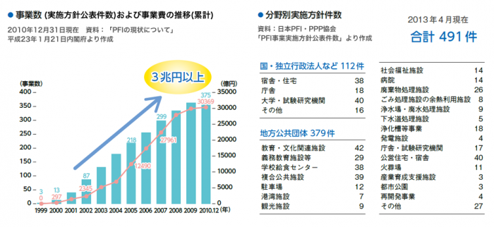 公共事業への取り組み