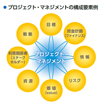 公共事業への取り組み