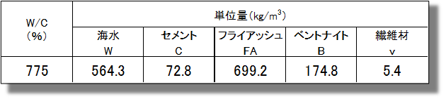 基本配合表