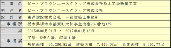 ビーブラウン工事概要