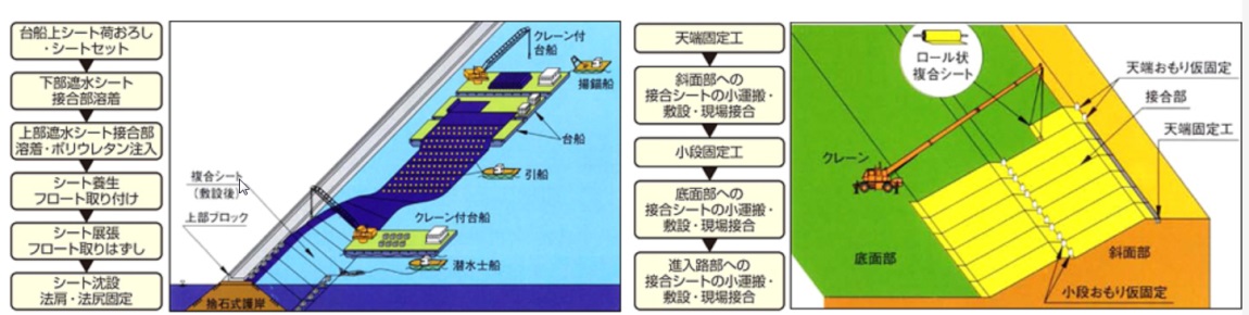 一体型複合遮水シート工法