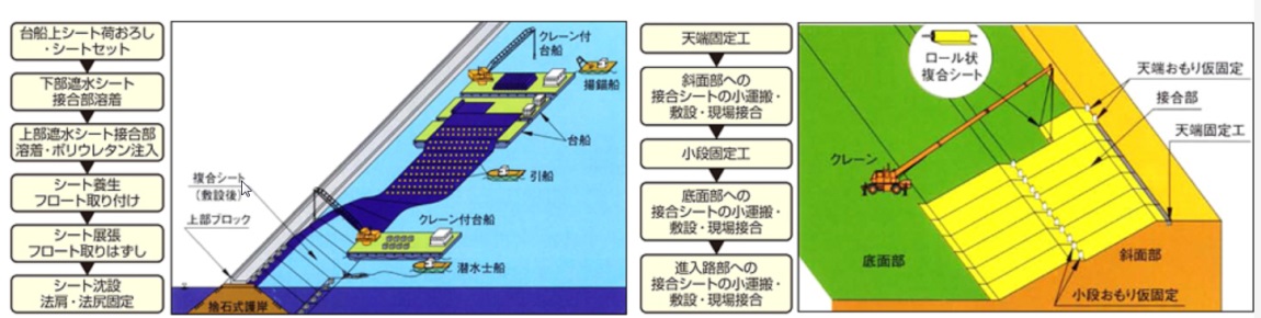 一体型複合遮水シート工法 (港湾関連民間技術の確認審査･評価事業 認証番号06006)