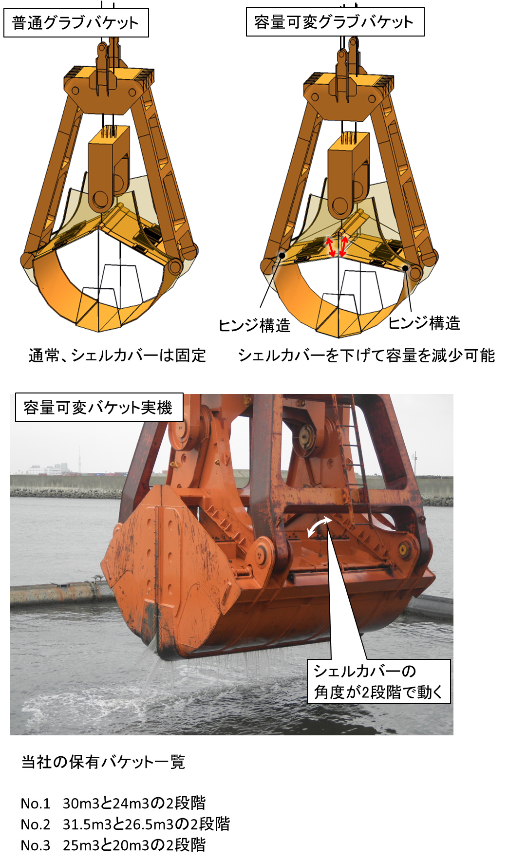 容量可変グラブバケット工法
