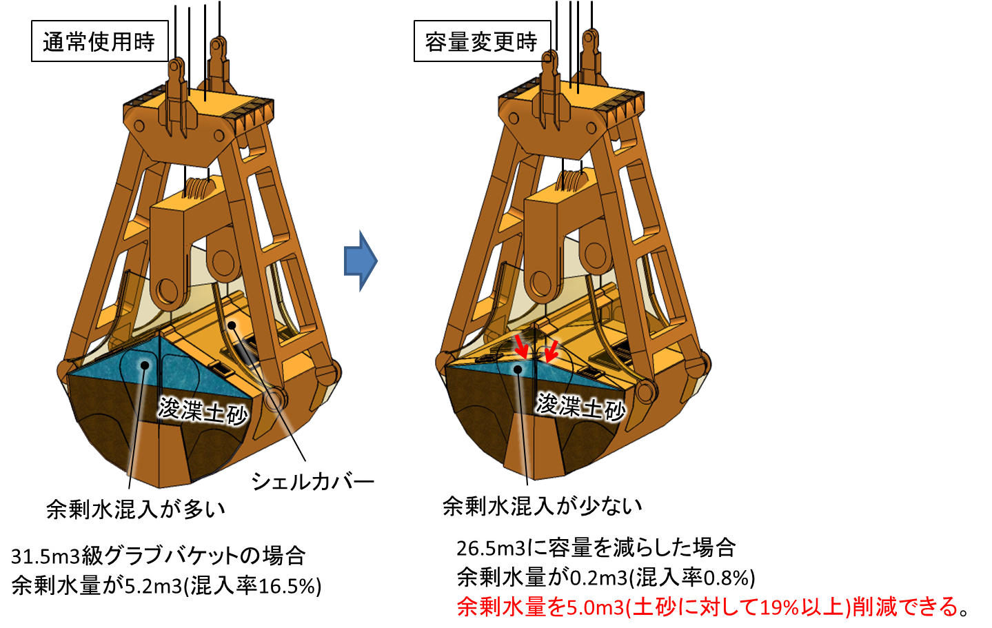 容量可変グラブバケット工法（NETIS番号:CBK-160002-A） | 東洋建設 ...