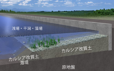 カルシア改質土（NETIS番号:CBK-150001-A）