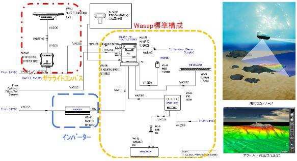 マルチビームソナーシステム（NETIS番号:CBK-130005-VE）