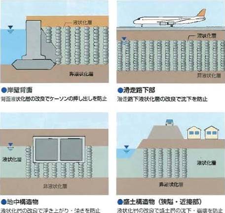 CPG工法