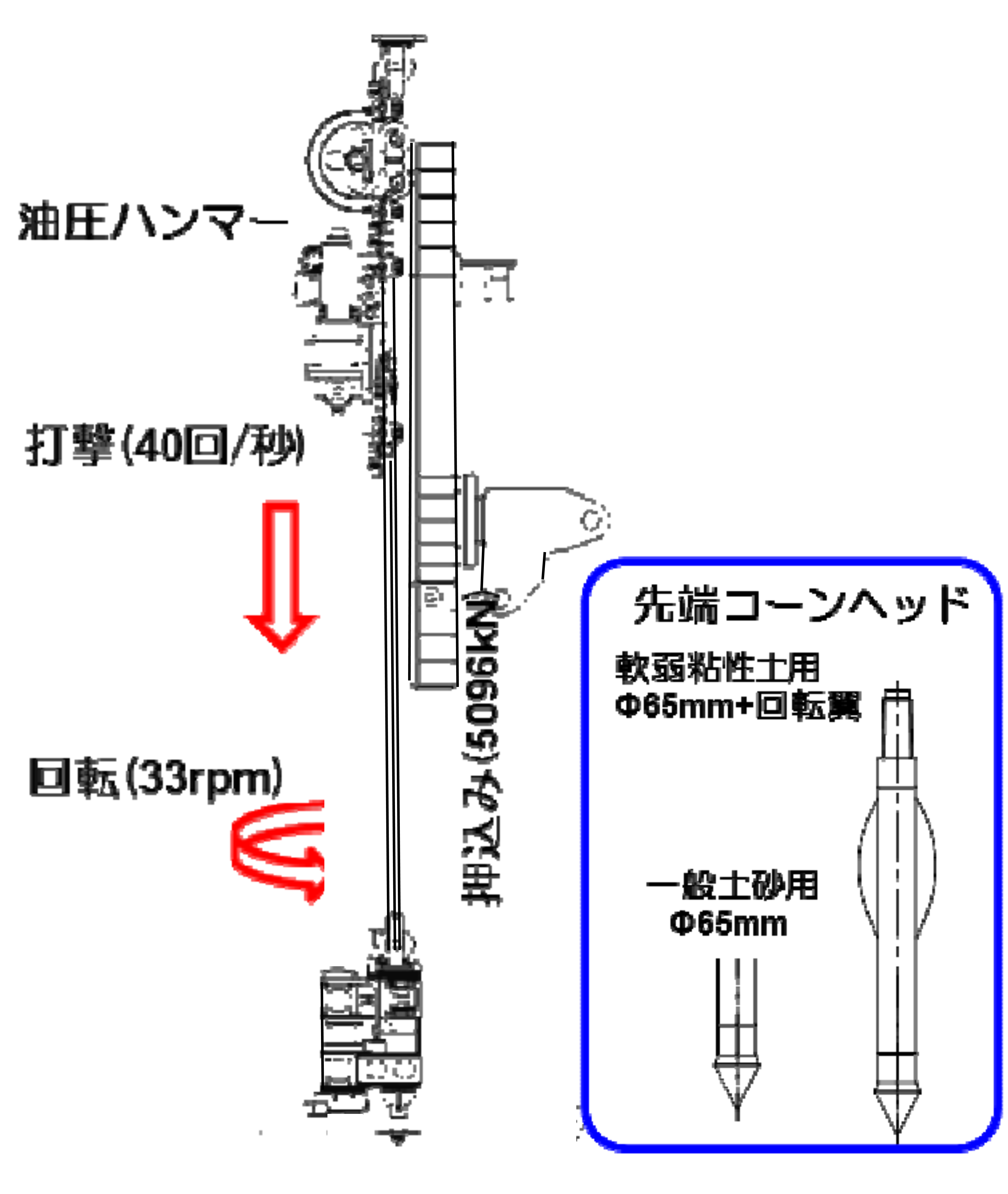 高価値 現場用品専門ECストア 現場監督関西機器 簡易動的コーン貫入試験機 コーン貫入試験機 KS-164 土質試験機