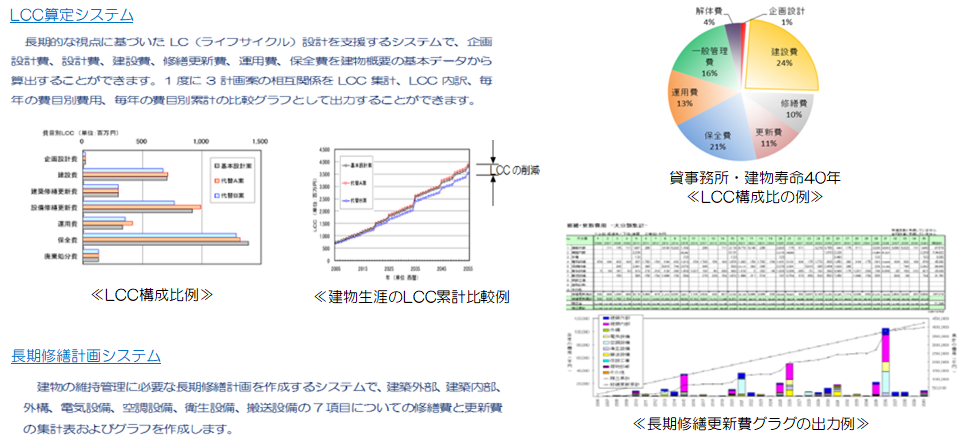 Lcサポートシステム 東洋建設株式会社 Lcサポートシステム 東洋建設株式会社