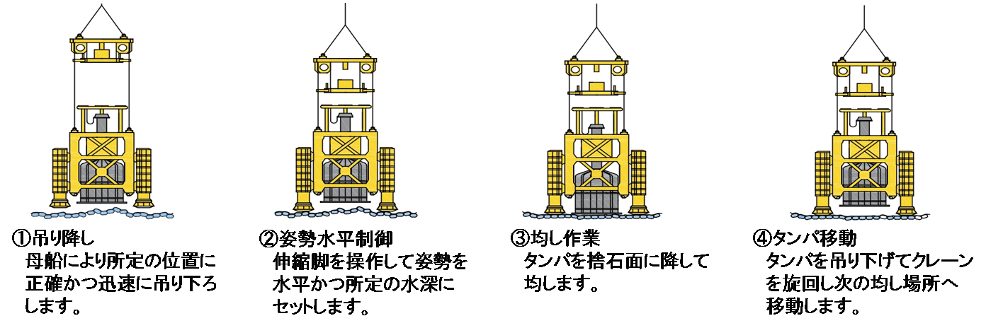 機械式捨石均し工法