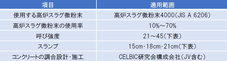 CELBICの適用範囲1