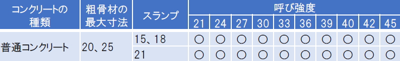 CELBICの適用範囲2