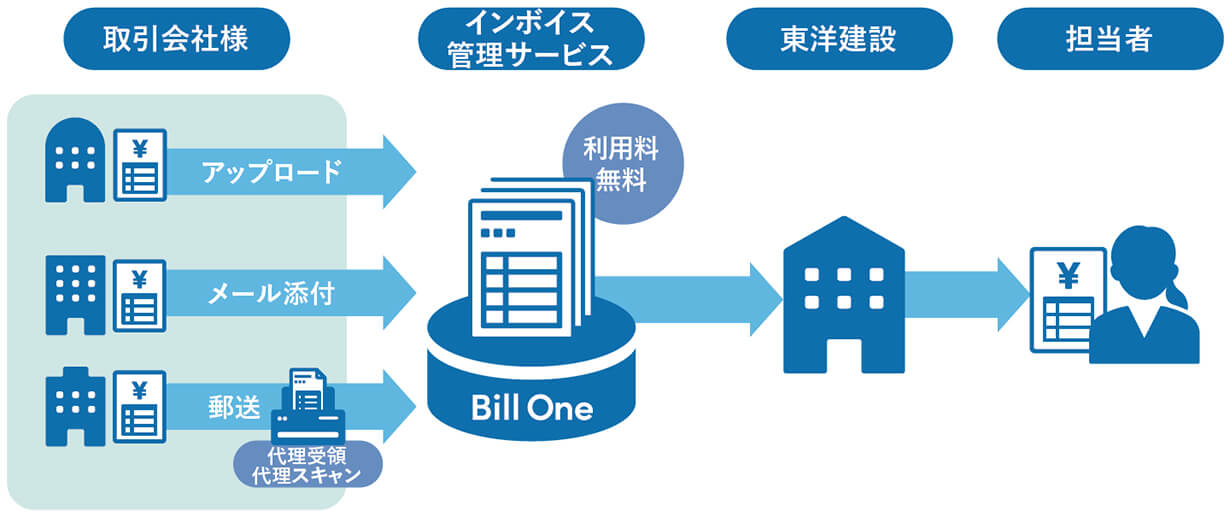 ~ご提出イメージ~