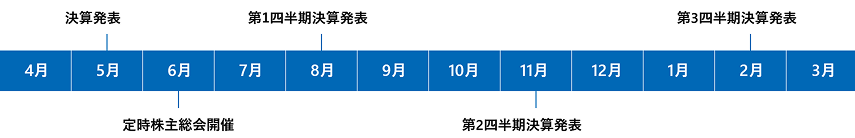 IRカレンダー